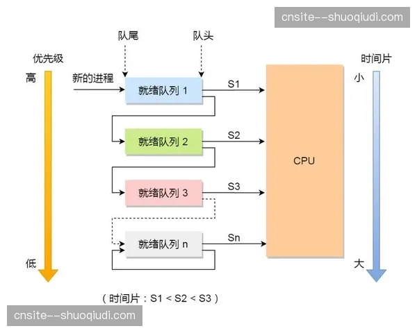 多机位同步切换逻辑优化 异地导演系统操作反馈更顺滑