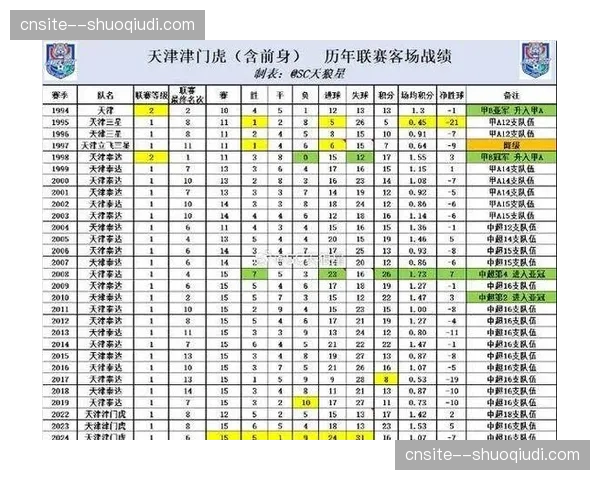 天津津门虎三轮零进球 进攻瘫痪叠加扣分陷降级深渊